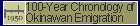 100-Year Chronology of Okinawan Emigration